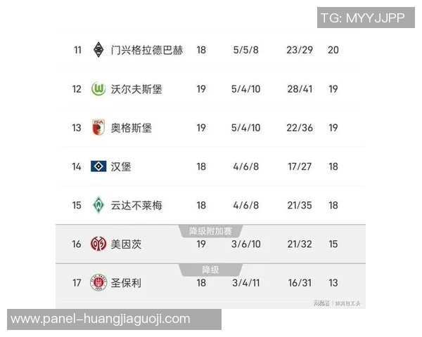 比勒菲尔德迎战拜仁慕尼黑争夺德甲积分榜重要战役